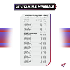 Repfuel Sports Omega 3 Fish Oil + Multivitamin